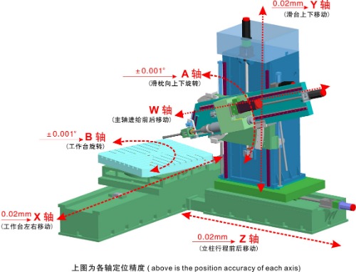 五軸鉆銑復(fù)合機(jī)床