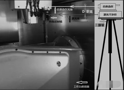 五軸聯(lián)動(dòng)加工中心的精度檢測方法介紹