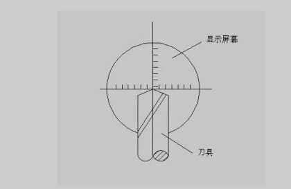 加工中心常見對刀方法有哪些？