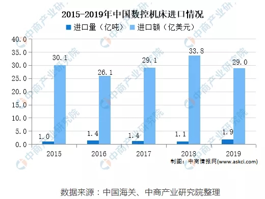 2021年中國數控機床未來發展趨勢預測分析