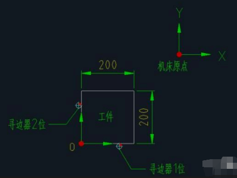 加工中心X軸和Y軸的對刀方法