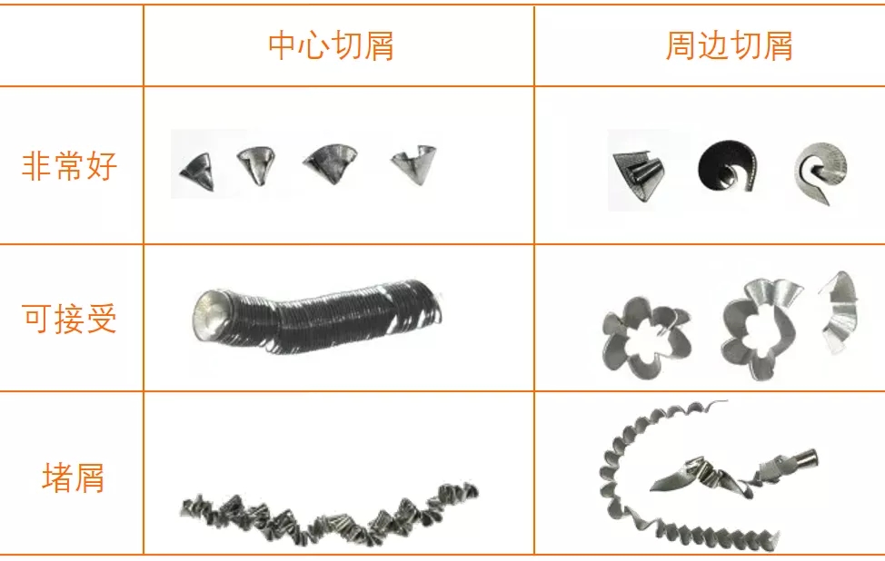 鉆削加工排屑難怎么處理,鉆削加工使用技巧有哪些