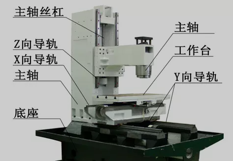 立式加工中心