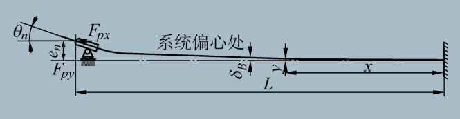 槍鉆的超深孔直線度誤差分析與試驗研究