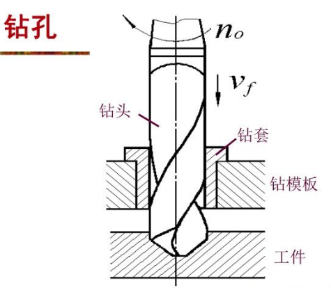 鉆孔步驟、提高鉆孔精度的方法介紹