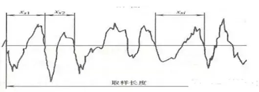 表面粗糙度知識最詳細介紹