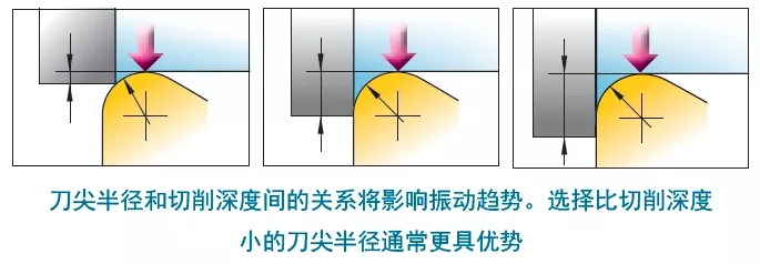 提高內(nèi)孔加工精度的方法和注意事項(xiàng)