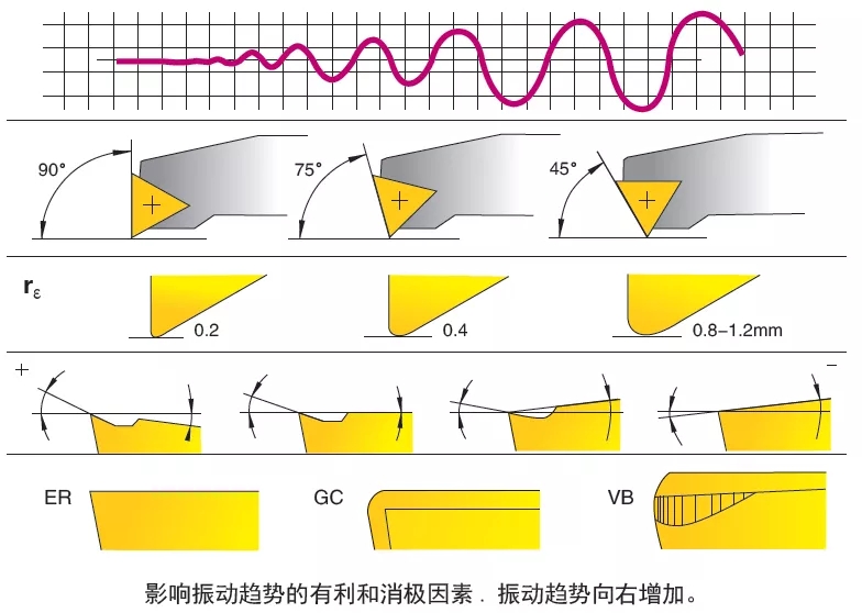 提高內(nèi)孔加工精度的方法和注意事項(xiàng)