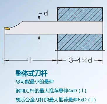 提高內(nèi)孔加工精度的方法和注意事項(xiàng)