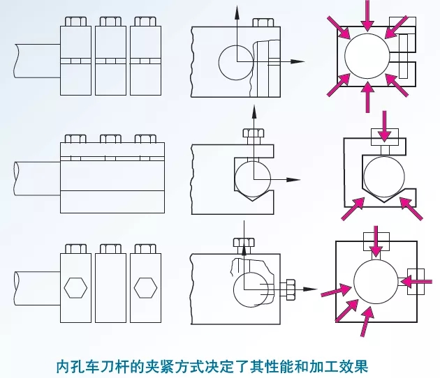 提高內(nèi)孔加工精度的方法和注意事項(xiàng)