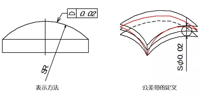 直線度、平面度、圓度、圓柱度是什么