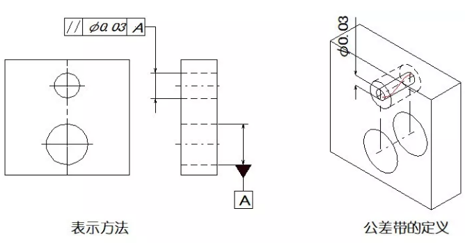 直線度、平面度、圓度、圓柱度是什么