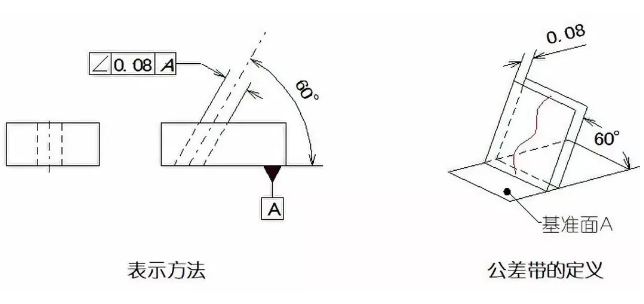 直線度、平面度、圓度、圓柱度是什么