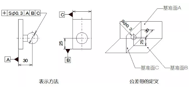 直線度、平面度、圓度、圓柱度是什么