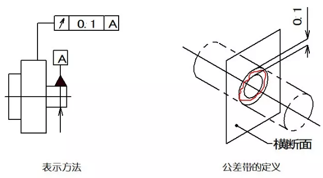 直線度、平面度、圓度、圓柱度是什么