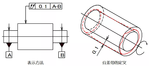 直線度、平面度、圓度、圓柱度是什么