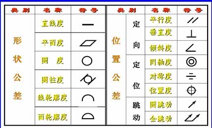 直線度、平面度、圓度、圓柱度這些你都了解清楚了嗎？