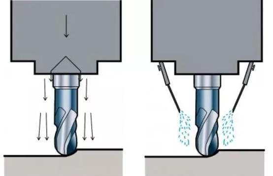 干式銑削和濕式銑削有什么區別？