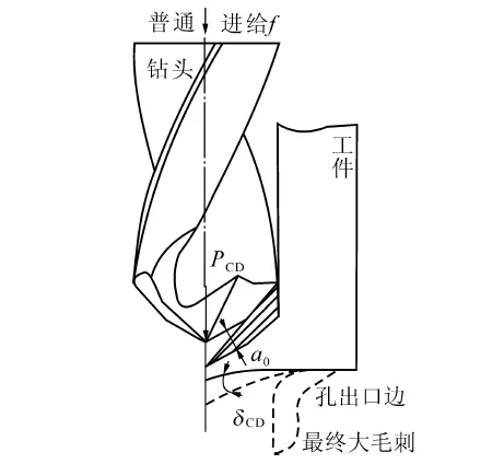 鈦合金鉆削加工出口毛刺研究進展