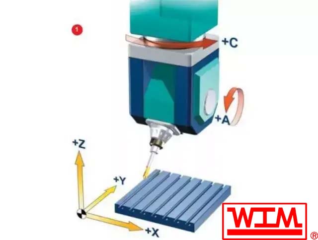 五軸加工中心的5軸是哪五軸,五軸加工中心有幾種類(lèi)型