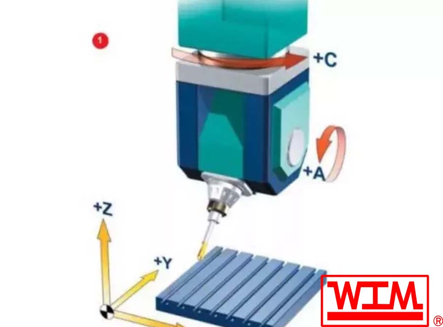 五軸加工中心的5軸是哪五軸,五軸加工中心有幾種類(lèi)型