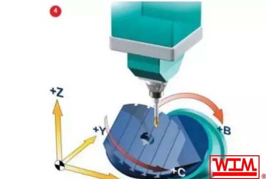 五軸加工中心的5軸是哪五軸,五軸加工中心有幾種類(lèi)型