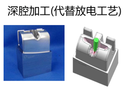 為什么高質量加工都要使用五軸機床？