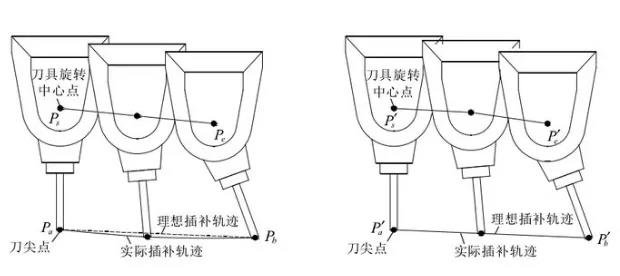 五軸龍門機床如何選型