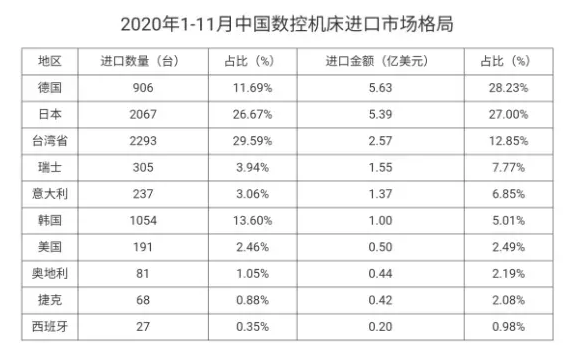 國產(chǎn)機床，如何挺進高端市場