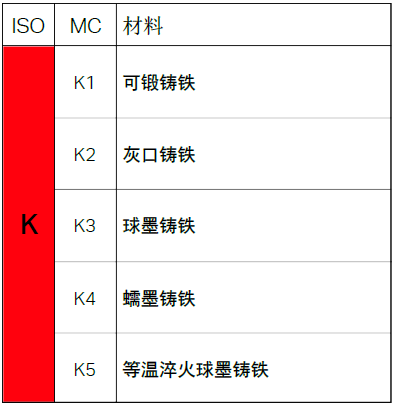 不同的金屬材料，加工時有什么不同？