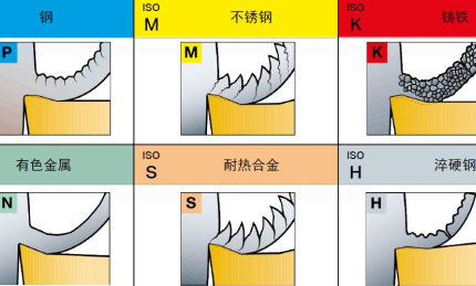 不同的金屬材料，加工時(shí)有什么不同？