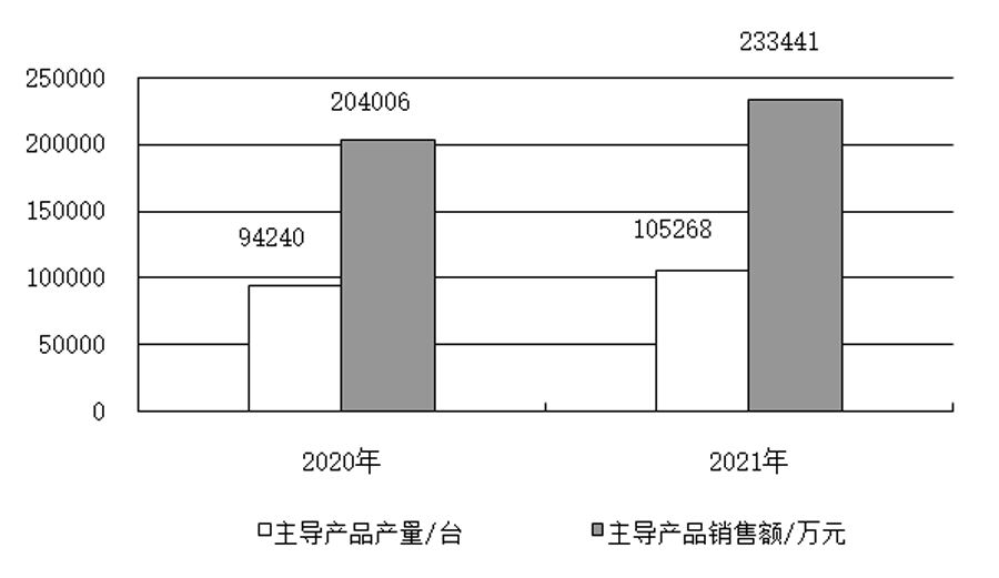 鉆鏜床行業(yè)2021年運行情況分析