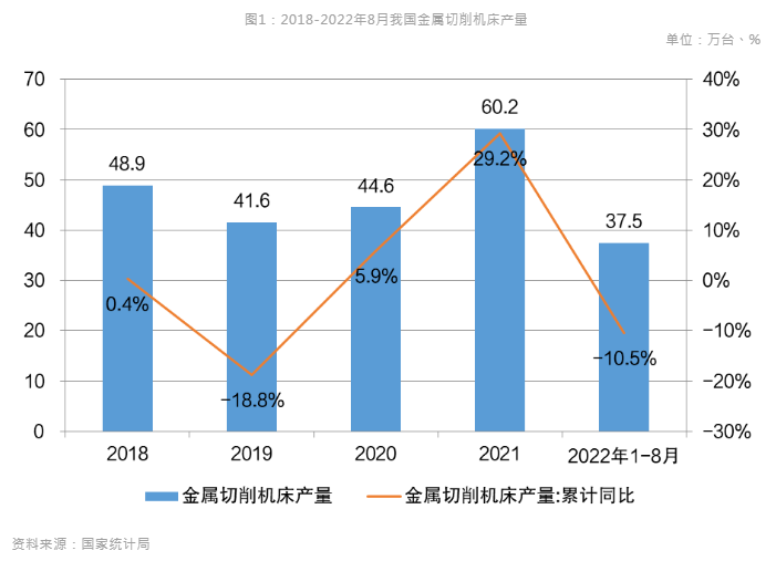 新能源汽車風口到來，引領數控機床行業新布局