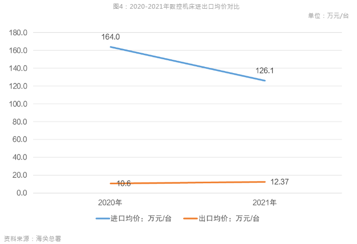 新能源汽車風口到來，引領數控機床行業新布局